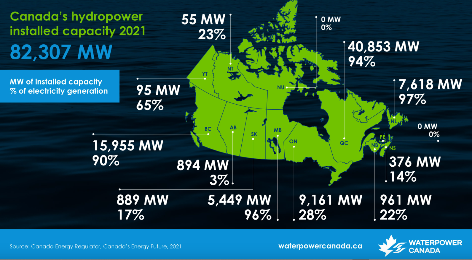 Capacité installée d'hydroélectricité du Canada en 2021